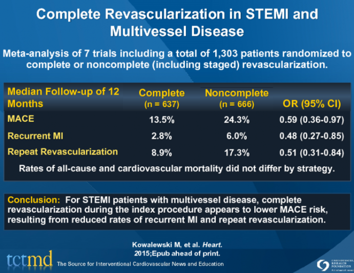 Complete Revascularization in STEMI and Multivessel Disease