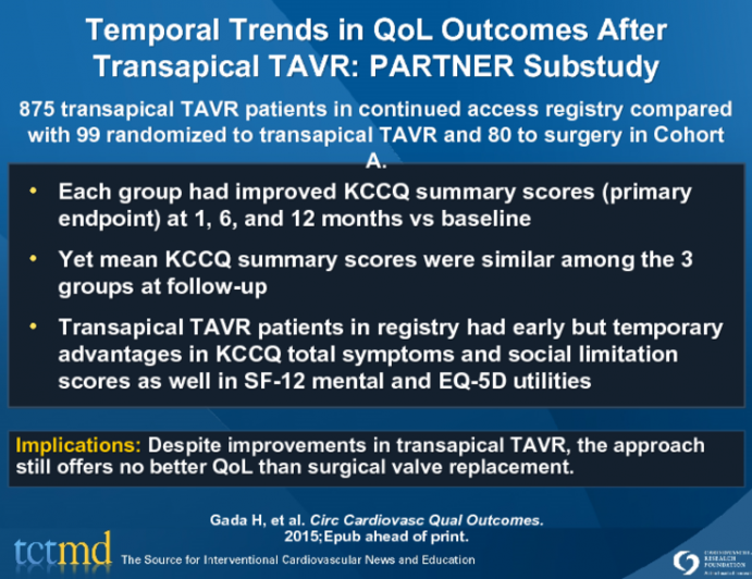 Temporal Trends in QoL Outcomes After Transapical TAVR: PARTNER Substudy