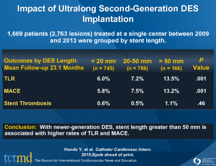 Impact of Ultralong Second-Generation DES Implantation