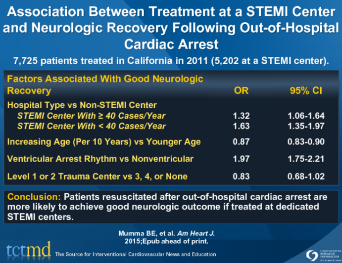 Association Between Treatment at a STEMI Center and Neurologic Recovery Following Out-of-Hospital Cardiac Arrest