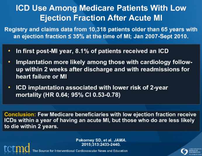 ICD Use Among Medicare Patients With Low Ejection Fraction After Acute MI
