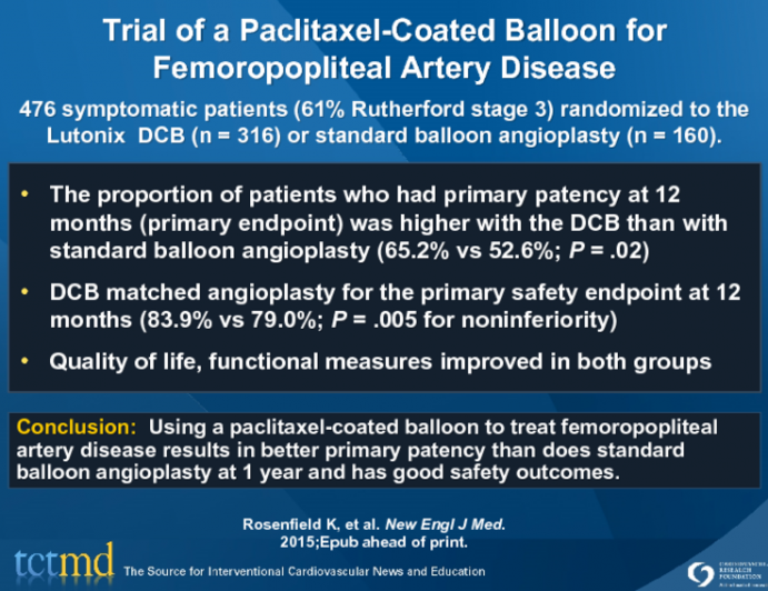 Trial of a Paclitaxel-Coated Balloon for Femoropopliteal Artery Disease