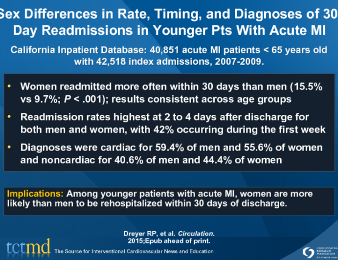 Sex Differences in Rate, Timing, and Diagnoses of 30-Day Readmissions in Younger Pts With Acute MI