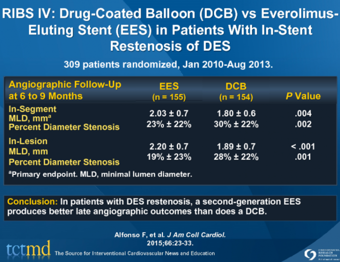 RIBS IV: Drug-Coated Balloon (DCB) vs Everolimus-Eluting Stent (EES) in Patients With In-Stent Restenosis of DES