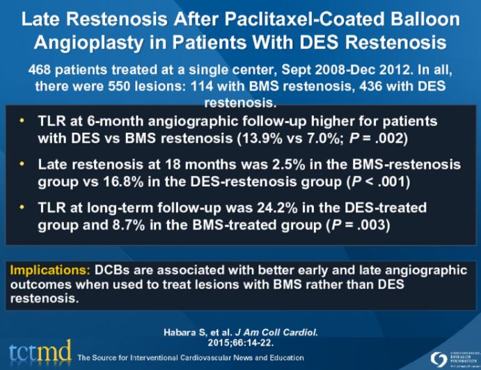 Late Restenosis After Paclitaxel-Coated Balloon Angioplasty in Patients With DES Restenosis