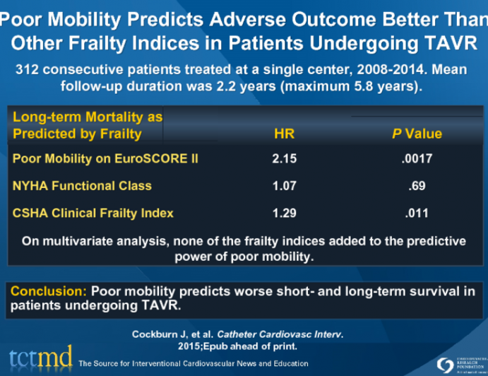 Poor Mobility Predicts Adverse Outcome Better Than Other Frailty Indices in Patients Undergoing TAVR