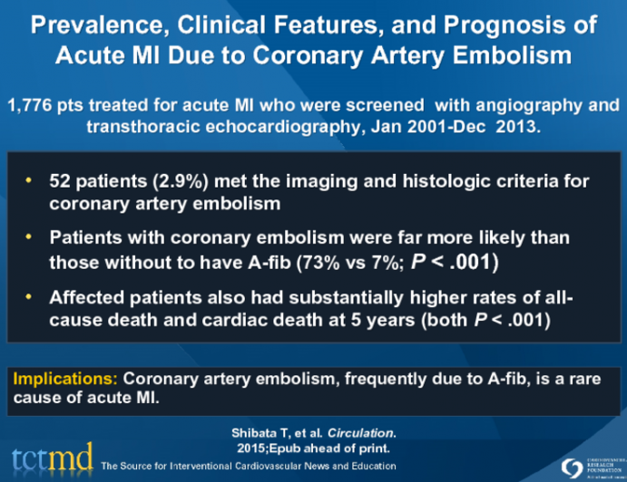 Prevalence, Clinical Features, and Prognosis of Acute MI Due to Coronary Artery Embolism