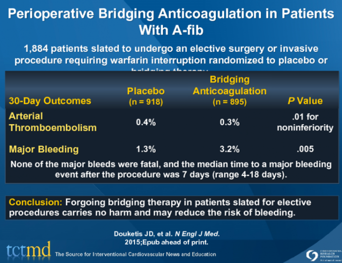 Perioperative Bridging Anticoagulation in Patients With A-fib