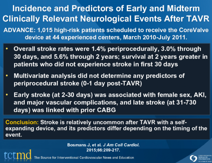 Incidence and Predictors of Early and Midterm Clinically Relevant Neurological Events After TAVR