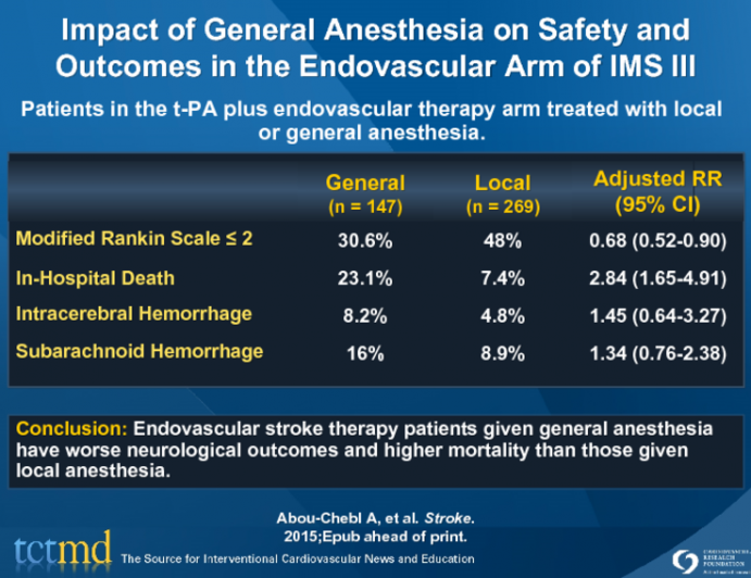 Impact of General Anesthesia on Safety and Outcomes in the Endovascular Arm of IMS III