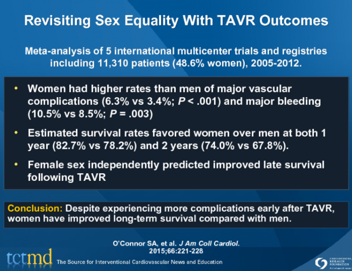 Revisiting Sex Equality With TAVR Outcomes