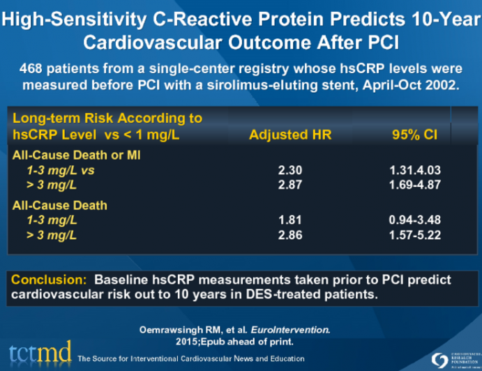 High-Sensitivity C-Reactive Protein Predicts 10-Year Cardiovascular Outcome After PCI