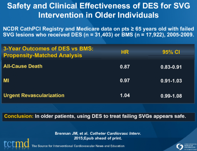 Safety and Clinical Effectiveness of DES for SVG Intervention in Older Individuals
