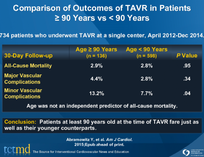 Comparison of Outcomes of TAVR in Patients Older than 90 Years vs Younger than 90 Years