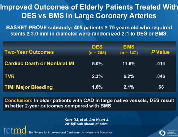 Improved Outcomes of Elderly Patients Treated With DES vs BMS in Large Coronary Arteries