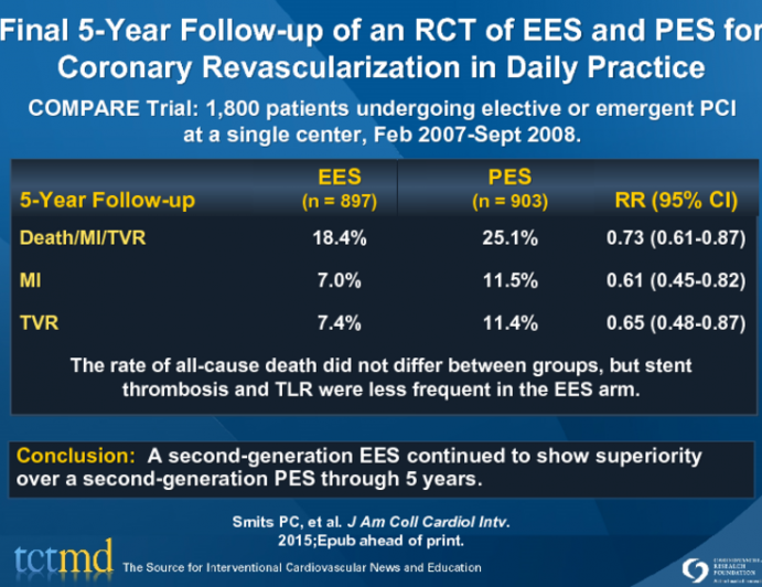 Final 5-Year Follow-up of an RCT of EES and PES for Coronary Revascularization in Daily Practice