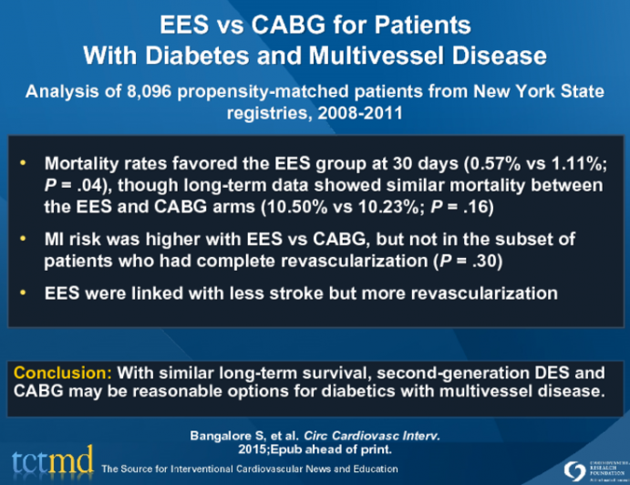 EES vs CABG for Patients With Diabetes and Multivessel Disease