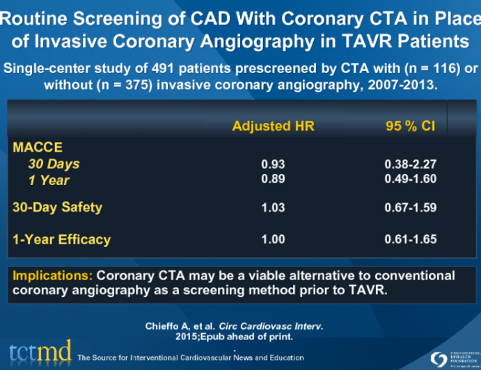 Routine Screening of CAD With Coronary CTA in Place of Invasive Coronary Angiography in TAVR Patients