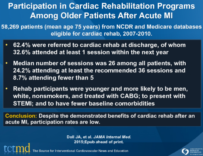 Participation in Cardiac Rehabilitation Programs Among Older Patients After Acute MI