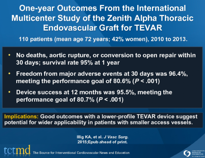 One-year Outcomes From the InternationalMulticenter Study of the Zenith Alpha Thoracic Endovascular Graft for TEVAR