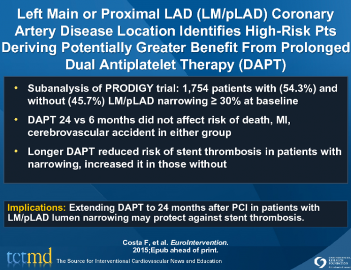 Left Main or Proximal LAD (LM-pLAD) Coronary Artery Disease Location Identifies High-Risk Pts Deriving Potentially Greater Benefit From Prolonged Dual Antiplatelet Therapy (DAPT)