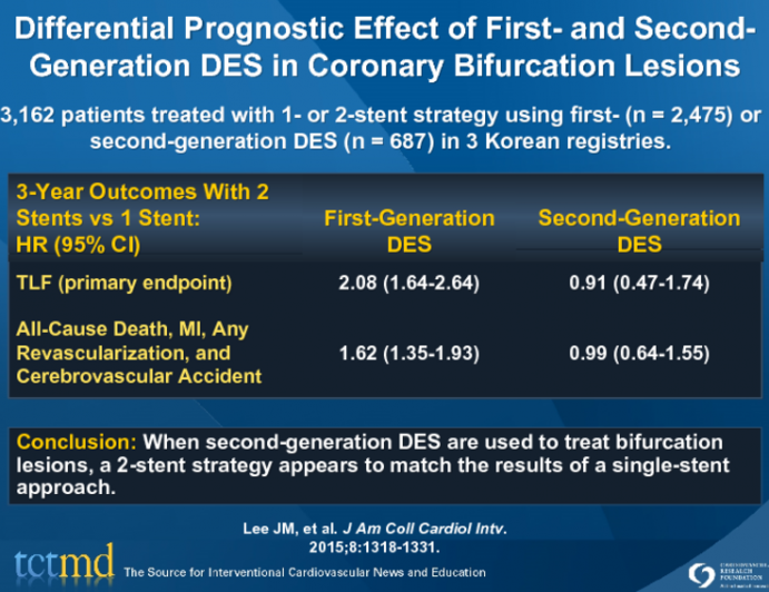 Differential Prognostic Effect of First- and Second-Generation DES in Coronary Bifurcation Lesions