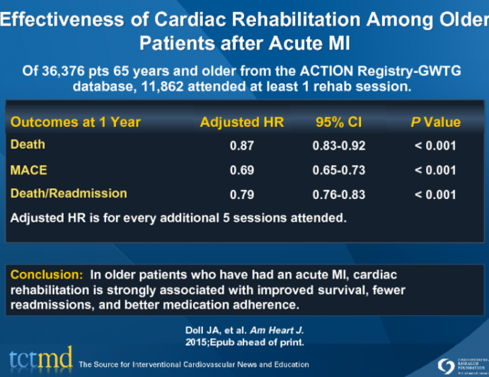 Effectiveness of Cardiac Rehabilitation Among Older Patients after Acute MI