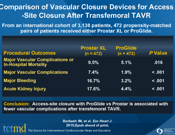 Comparison of Vascular Closure Devices for Access-Site Closure After Transfemoral TAVR