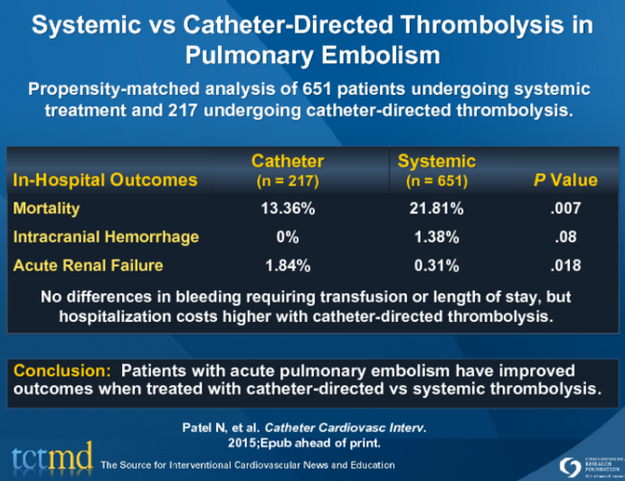 Systemic vs Catheter-Directed Thrombolysis in Pulmonary Embolism