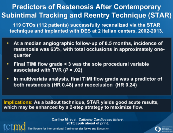 Predictors of Restenosis After Contemporary Subintimal Tracking and Reentry Technique (STAR)