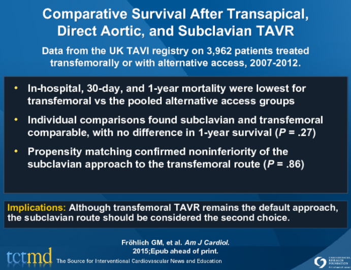 Comparative Survival After Transapical, Direct Aortic, and Subclavian TAVR