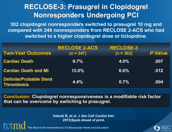 RECLOSE-3: Prasugrel in Clopidogrel Nonresponders Undergoing PCI