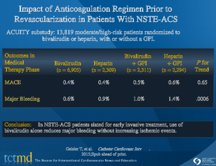 Impact of Anticoagulation Regimen Prior toRevascularization in Patients With NSTE-ACS