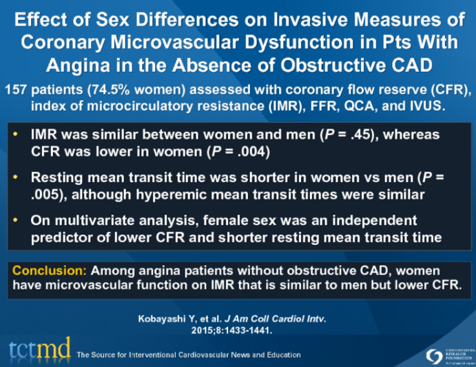 Effect of Sex Differences on Invasive Measures of Coronary Microvascular Dysfunction in Pts With Angina in the Absence of Obstructive CAD