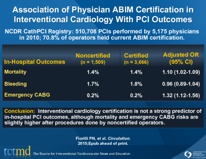 Association of Physician ABIM Certification in Interventional Cardiology With PCI Outcomes