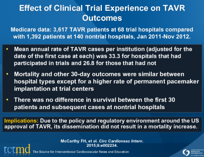 Effect of Clinical Trial Experience on TAVR Outcomes