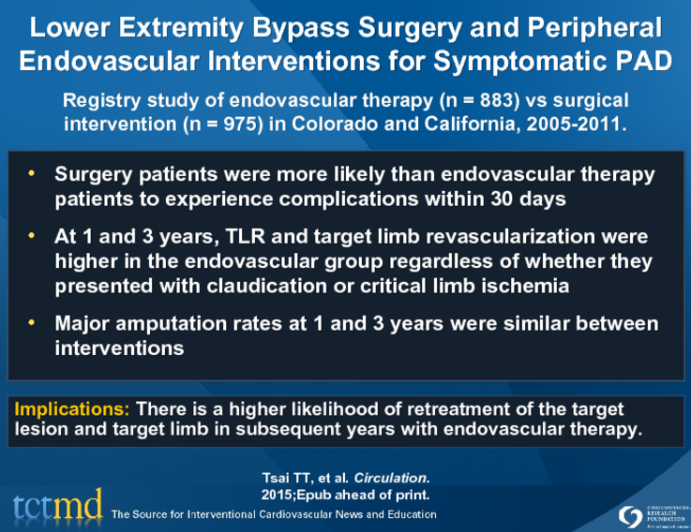 Lower Extremity Bypass Surgery and Peripheral Endovascular Interventions for Symptomatic PAD