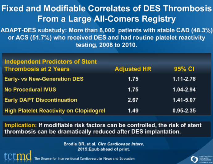 Fixed and Modifiable Correlates of DES Thrombosis From a Large All-Comers Registry