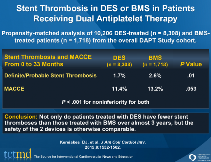 Stent Thrombosis in DES or BMS in Patients Receiving Dual Antiplatelet Therapy