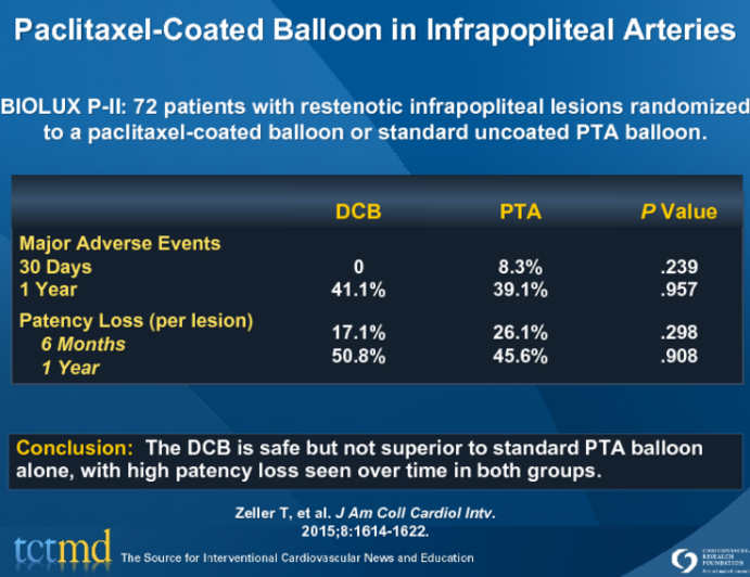 Paclitaxel-Coated Balloon in Infrapopliteal Arteries