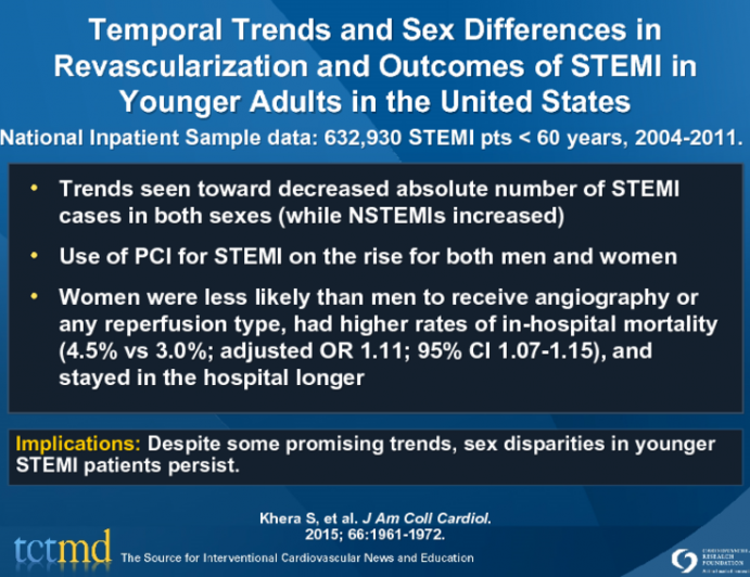 Temporal Trends and Sex Differences in Revascularization and Outcomes of STEMI in Younger Adults in the United States