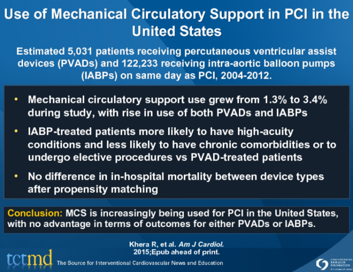 Use of Mechanical Circulatory Support in PCI in the United States