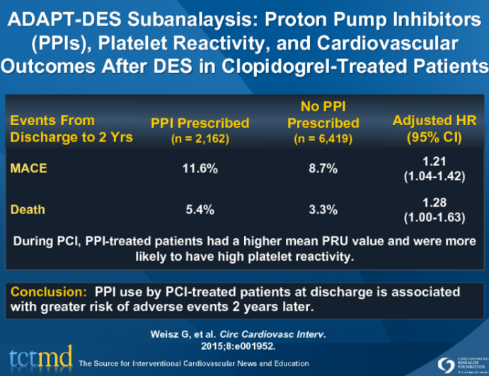 ADAPT-DES Subanalaysis: Proton Pump Inhibitors (PPIs), Platelet Reactivity, and Cardiovascular Outcomes After DES in Clopidogrel-Treated Patients