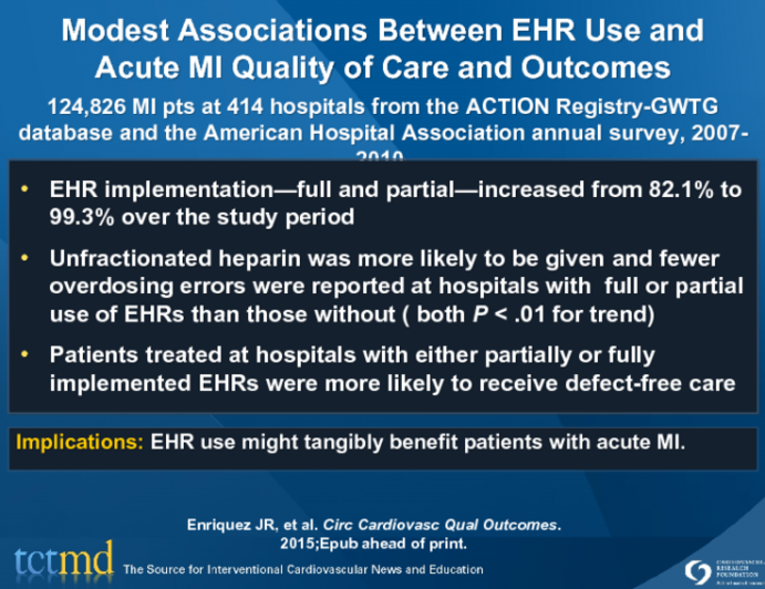 Modest Associations Between EHR Use andAcute MI Quality of Care and Outcomes