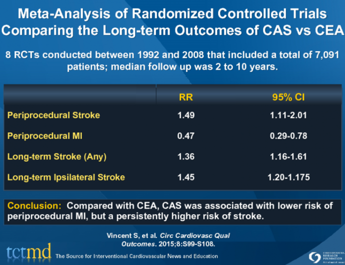 Meta-Analysis of Randomized Controlled Trials Comparing the Long-term Outcomes of CAS vs CEA