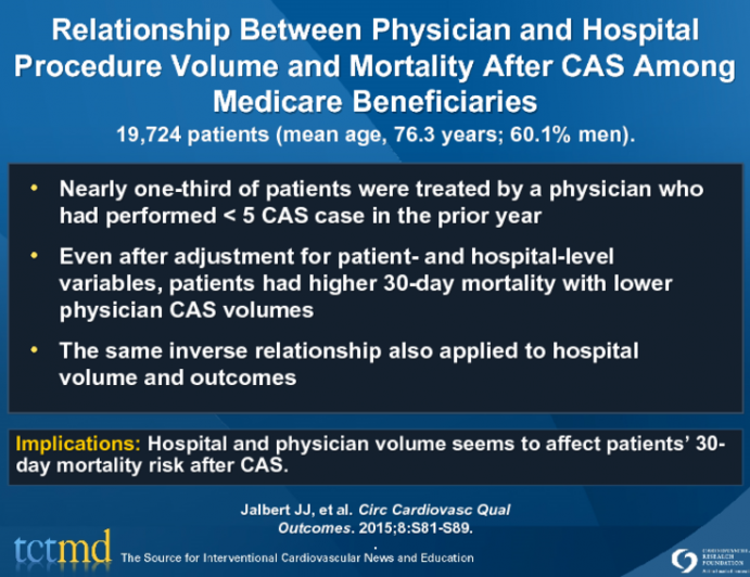 Relationship Between Physician and Hospital Procedure Volume and Mortality After CAS Among Medicare Beneficiaries