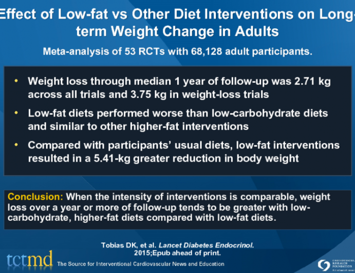 Effect of Low-fat vs Other Diet Interventions on Long-term Weight Change in Adults