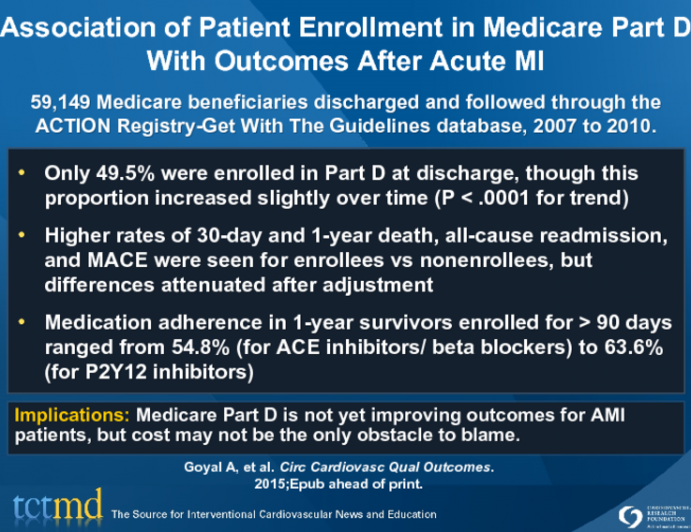 Association of Patient Enrollment in Medicare Part D With Outcomes After Acute MI