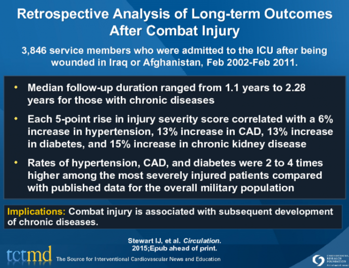 Retrospective Analysis of Long-term OutcomesAfter Combat Injury