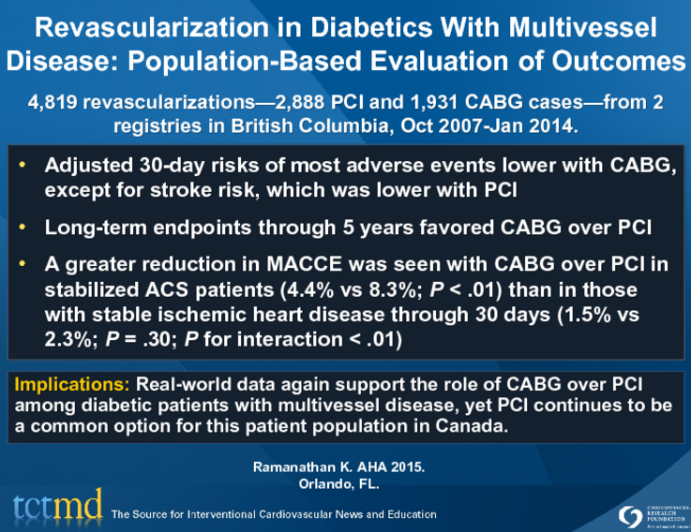 Revascularization in Diabetics With Multivessel Disease: Population-Based Evaluation of Outcomes